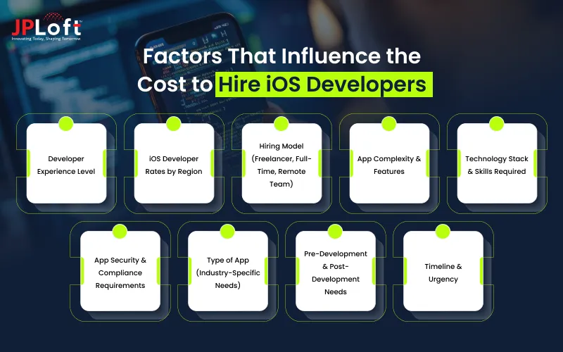 Factors That Affect the Cost to Build an App